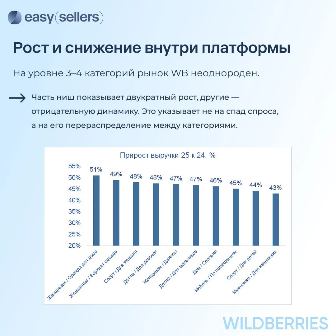 ⚡️ Итоги маркетплейсов от Easy Sellers Tool за 2024-2025 год
Рынок маркетплейсов достиг зрелости | Сетка — социальная сеть от hh.ru