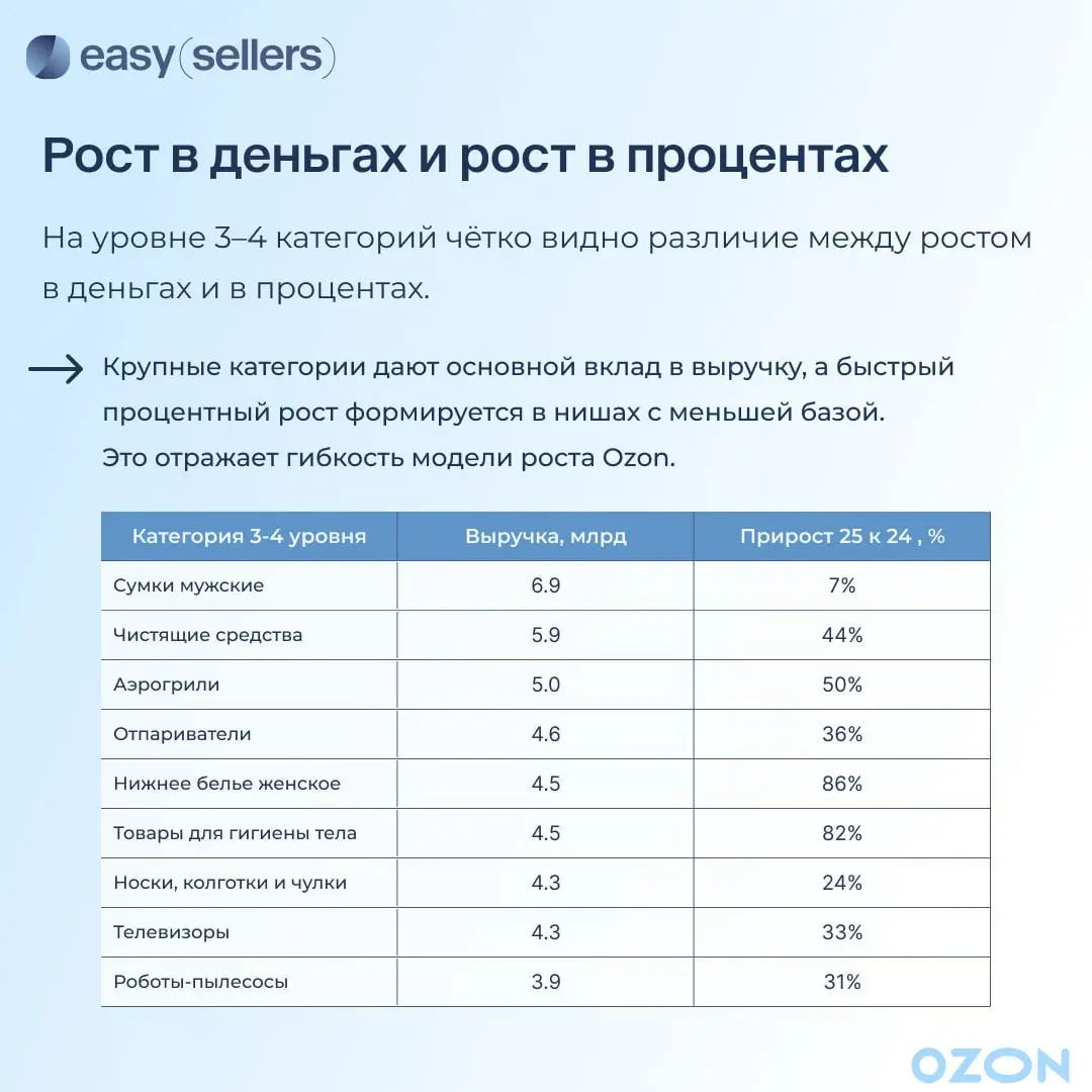 ⚡️ Итоги маркетплейсов от Easy Sellers Tool за 2024-2025 год
Рынок маркетплейсов достиг зрелости | Сетка — социальная сеть от hh.ru