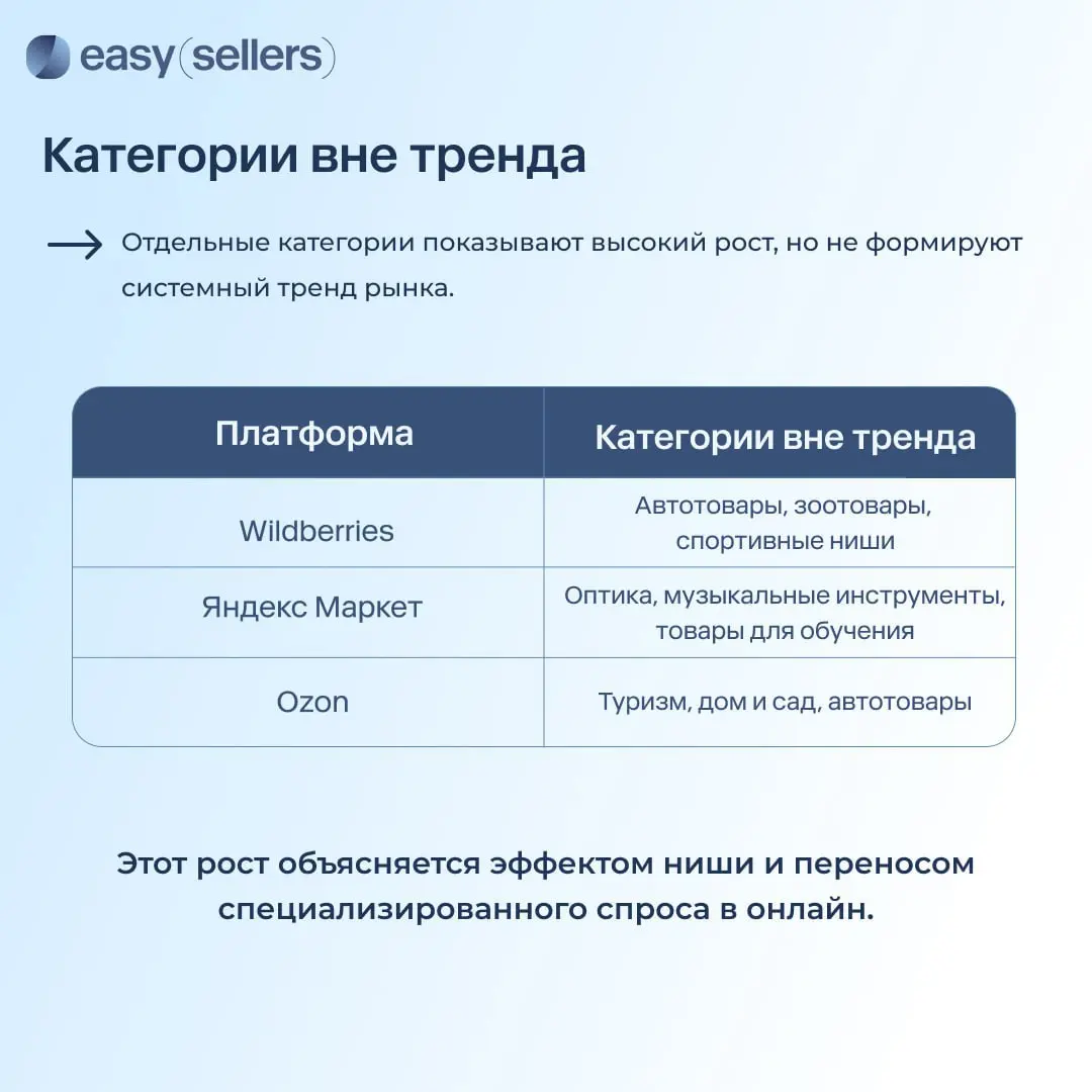 ⚡️ Итоги маркетплейсов от Easy Sellers Tool за 2024-2025 год
Рынок маркетплейсов достиг зрелости | Сетка — социальная сеть от hh.ru