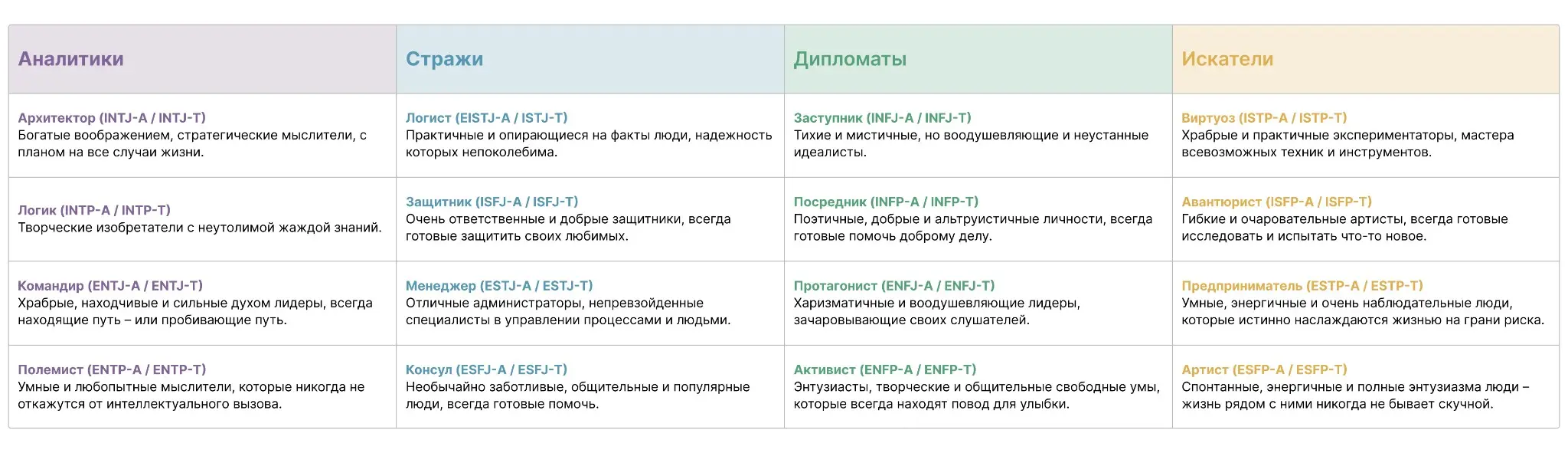 Типы личности: какие бывают и зачем их знать? | Сетка — социальная сеть от hh.ru