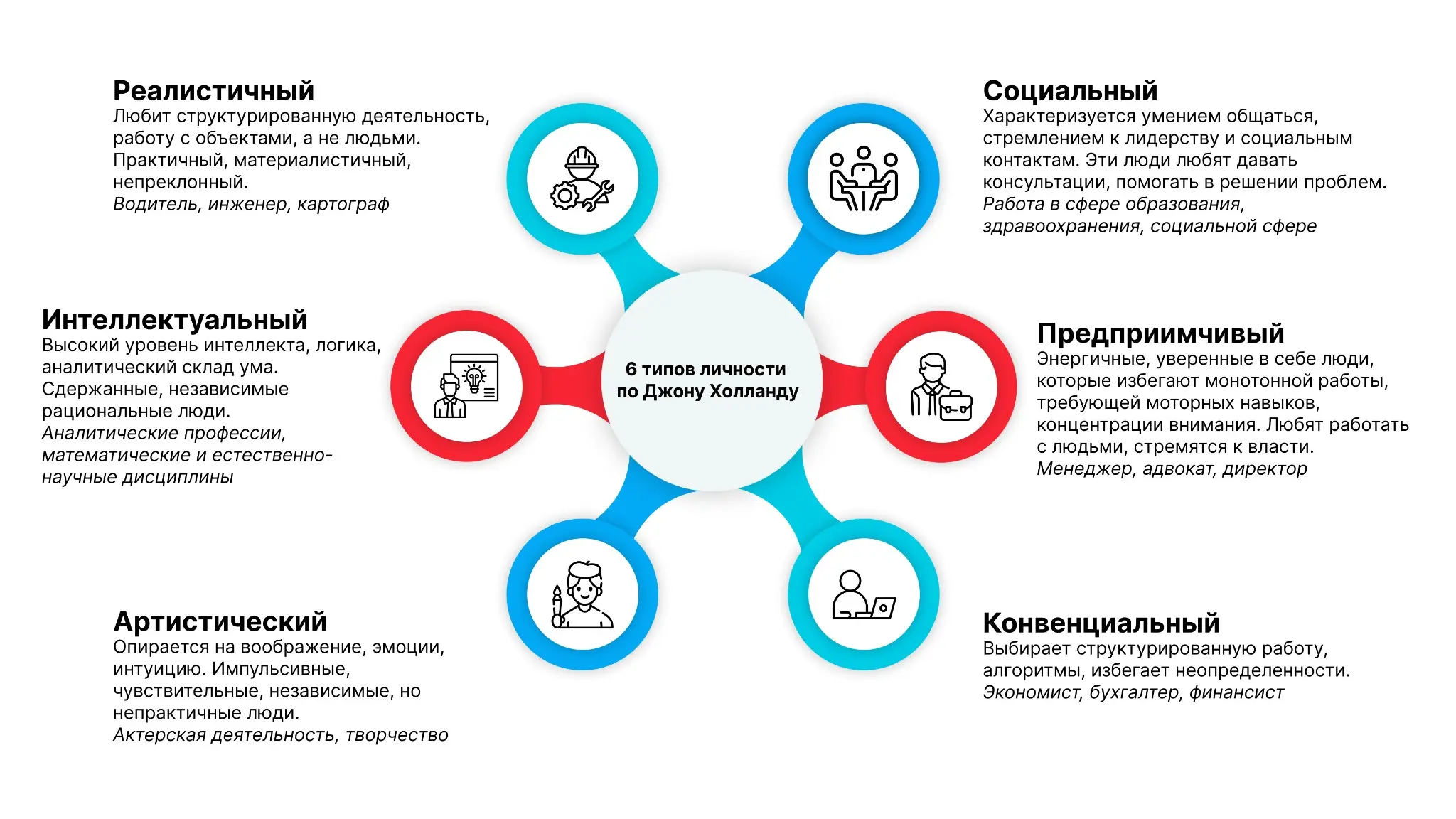 Типы личности: какие бывают и зачем их знать? | Сетка — социальная сеть от hh.ru