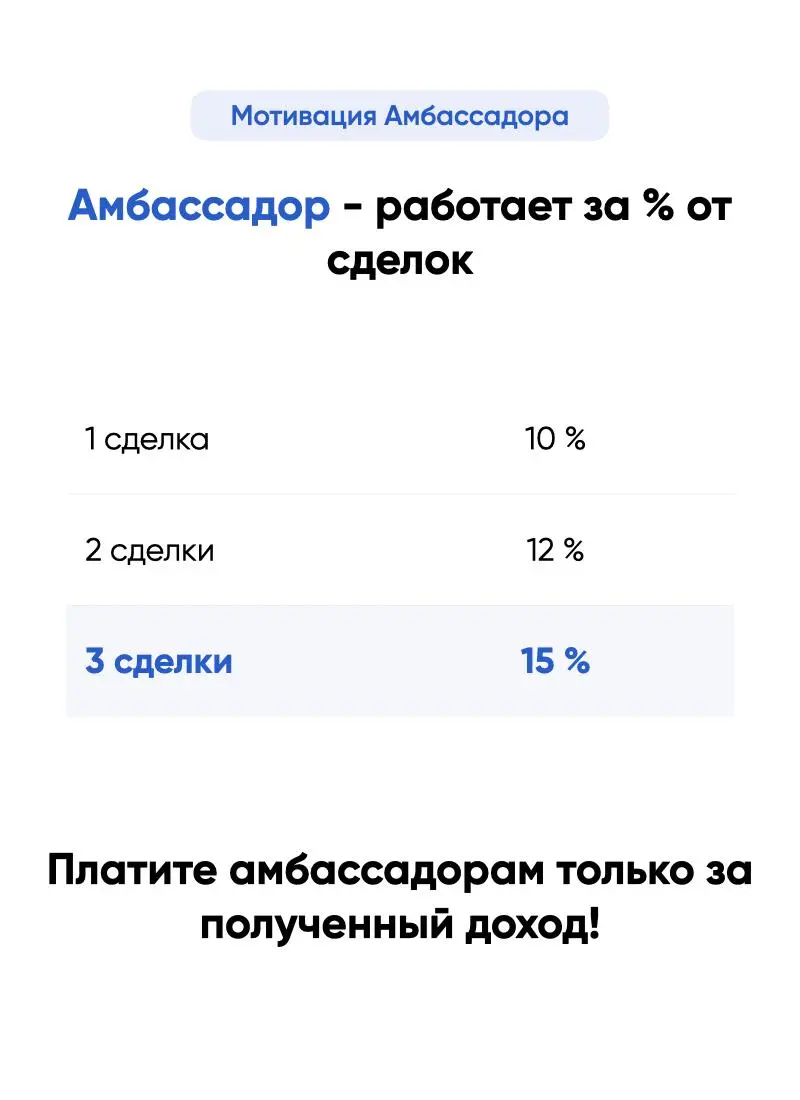 Всем привет!
Сегодня был на встрече с клубе Реактор, и у 5 из 5 одноклубников за моим столом был запрос: Мне нужны новые клиенты, и желательно - с условиями оплаты % от выручки | Сетка — социальная сеть от hh.ru