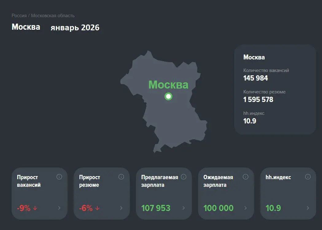 Рынок труда в январе: тревожные сигналы от НН и настроения кандидатов
Февраль перевалил за середину, и мы наконец подготовили анализ данных с НН за январь — с задержкой, но с важными выводами | Сетка — социальная сеть от hh.ru