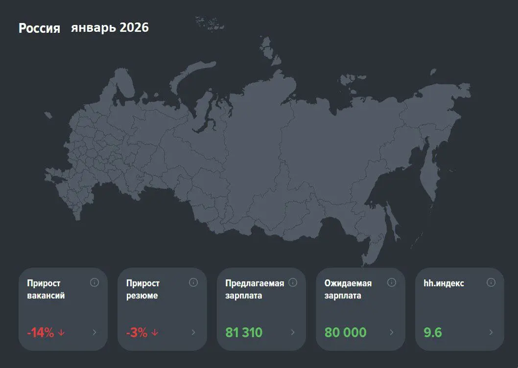 Рынок труда в январе: тревожные сигналы от НН и настроения кандидатов
Февраль перевалил за середину, и мы наконец подготовили анализ данных с НН за январь — с задержкой, но с важными выводами | Сетка — социальная сеть от hh.ru