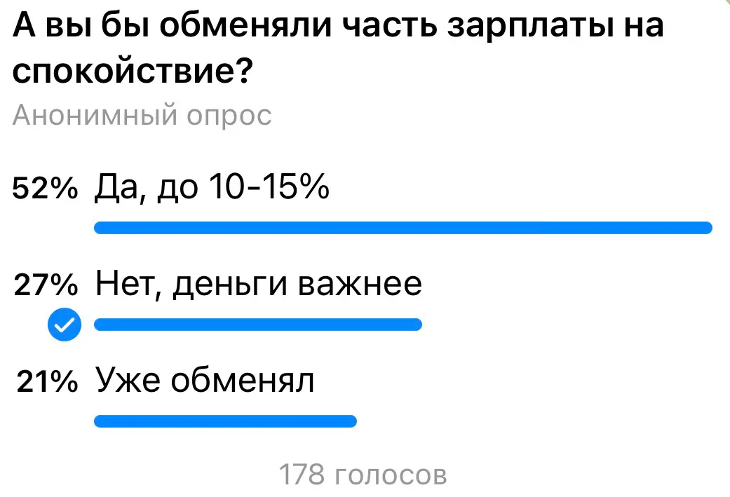 🧘‍♀️ Готов на спокойную работу | Сетка — социальная сеть от hh.ru