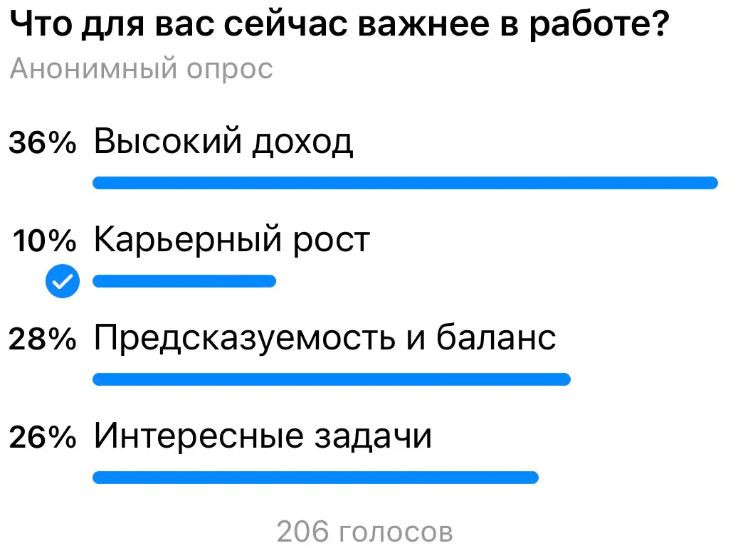 🧘‍♀️ Готов на спокойную работу | Сетка — социальная сеть от hh.ru