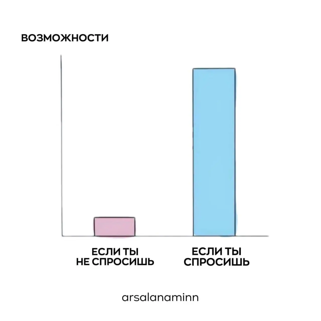 Не надо бояться🫣
Смелость задавать вопросы – ключик от дверей в мир возможностей. А умение задавать правильные вопросы – один из полезнейших навыков | Сетка — социальная сеть от hh.ru