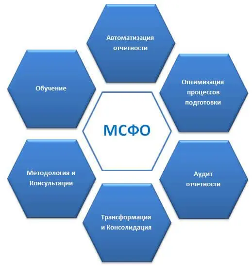 #Москва#вакансия Нахожусь в поисках #ВЕДУЩЕГОСПЕЦИАЛИСТАМСФО (управленческая отчетность) для международной компании | Сетка — социальная сеть от hh.ru