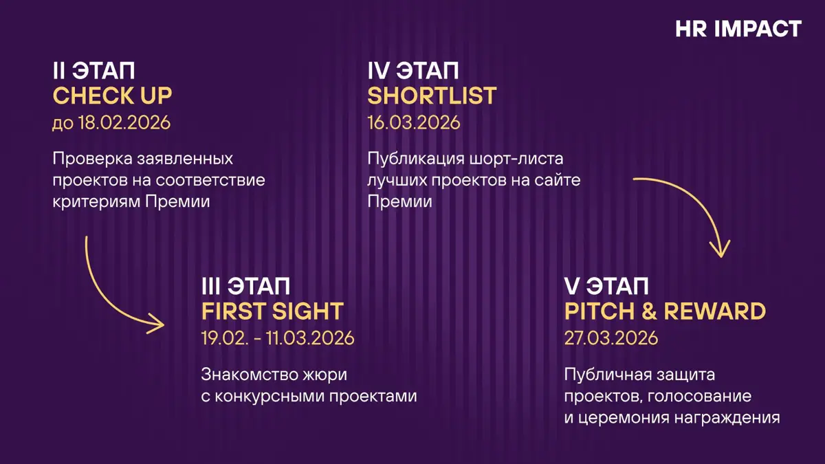 ВСЁ!
Приём заявок на V Профессиональную премию HR IMPACT 2026 официально закрыт! Прямо сейчас десятки ваших лучших HR-кейсов бережно передаются нашей команде на финальную проверку 🤝🏼
Что будет дальше?... | Сетка — социальная сеть от hh.ru