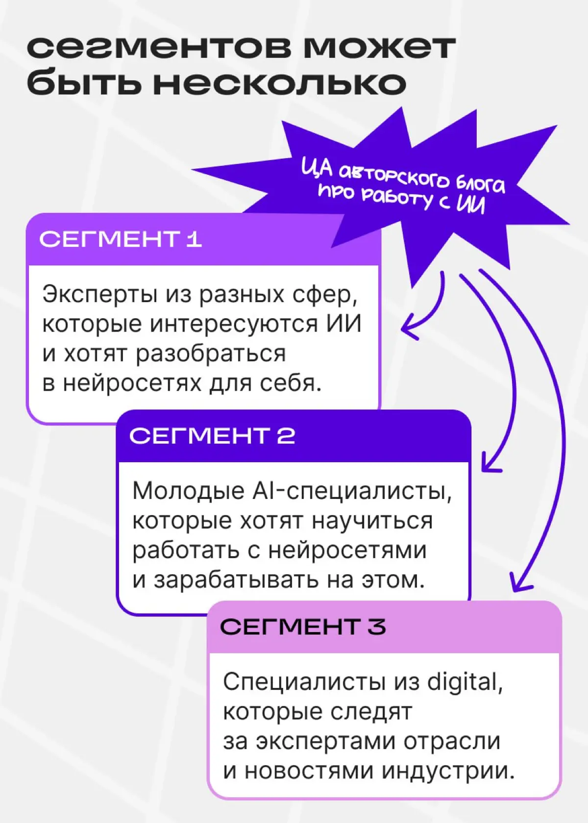 Вы точно в курсе, кто ваши читатели? | Сетка — социальная сеть от hh.ru