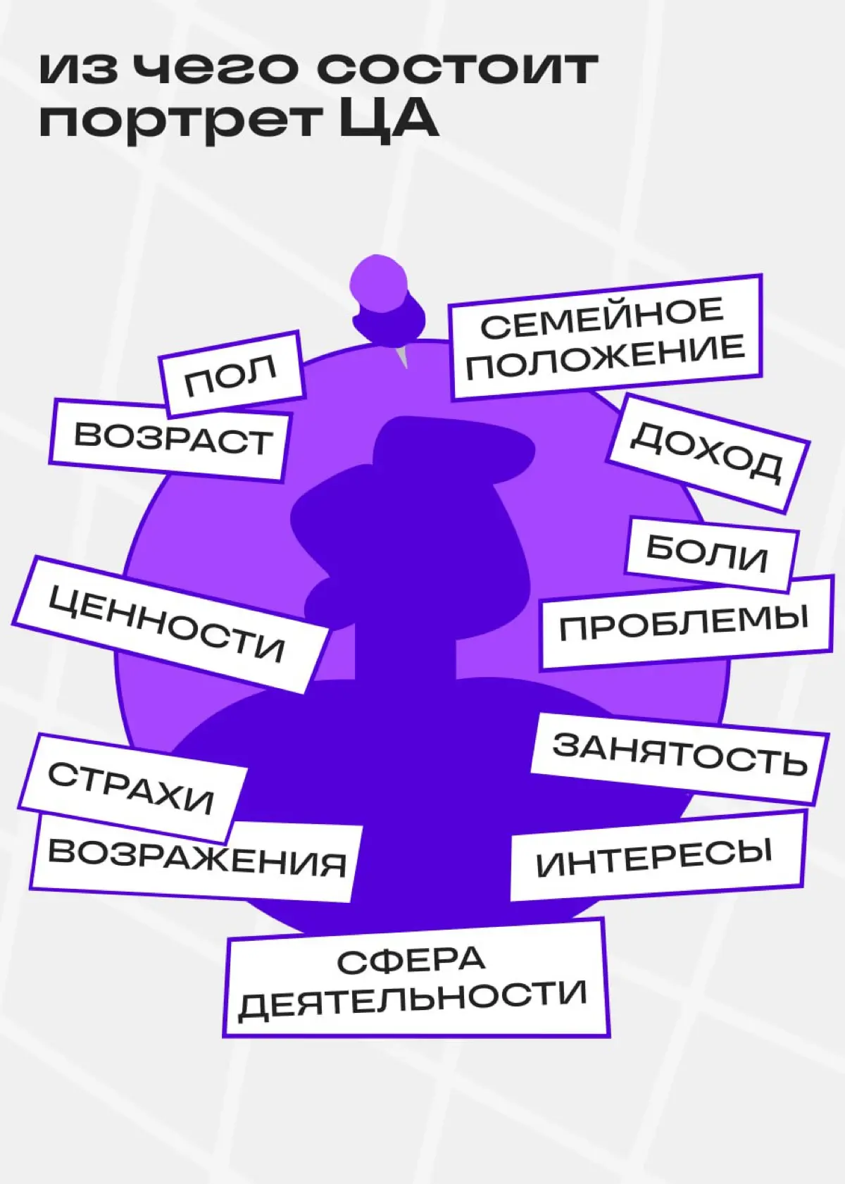 Вы точно в курсе, кто ваши читатели? | Сетка — социальная сеть от hh.ru