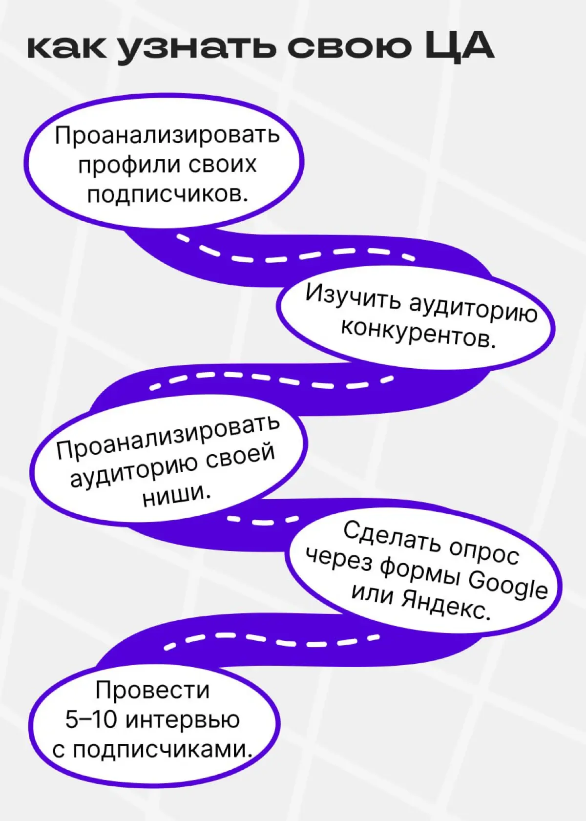 Вы точно в курсе, кто ваши читатели? | Сетка — социальная сеть от hh.ru