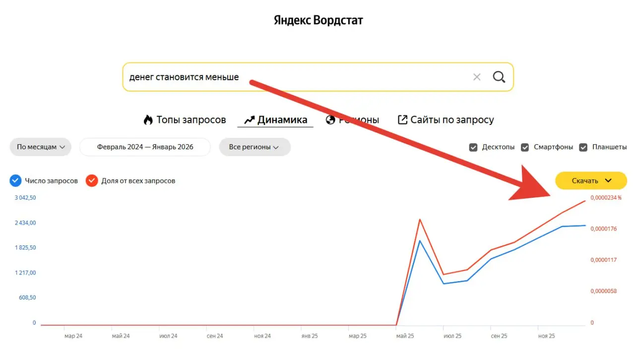 Уже год как появились подобные запросы про финансовый кризис в России. Их все больше... | Сетка — социальная сеть от hh.ru
