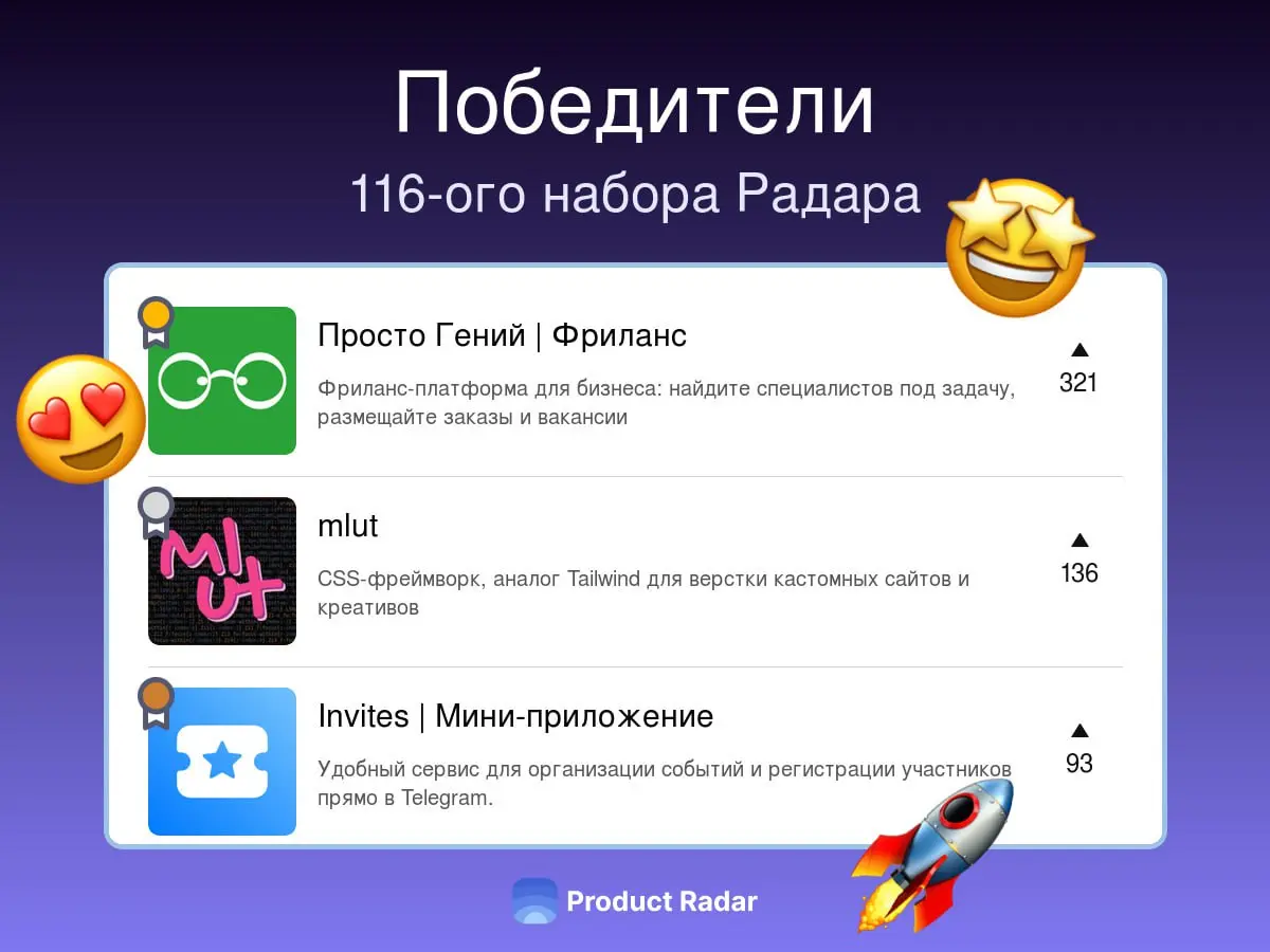 Победители прошлой недели на Радаре
116-й набор
🥇Просто Гений | Фриланс
Фриланс-платформа для бизнеса: найдите специалистов под задачу, размещайте заказы и вакансии
🥈mlut
CSS-фреймворк, аналог Tailwin... | Сетка — социальная сеть от hh.ru