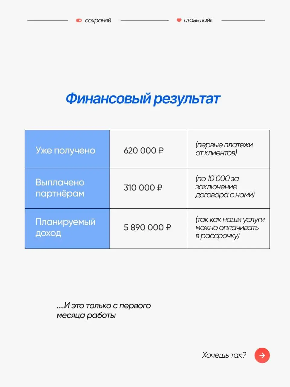 Кайфовыми результатами внедрения сети амбассадоров поделился наш Партнер, Тимур Гиниев | Сетка — социальная сеть от hh.ru