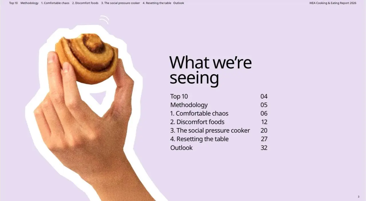 IKEA Cooking and Eating Report 2026
Вкусный отчет 😋
И как раз к началу Масленицы 🥞
Полная версия в прикрепленных сообщениях к этому посту. | Сетка — социальная сеть от hh.ru