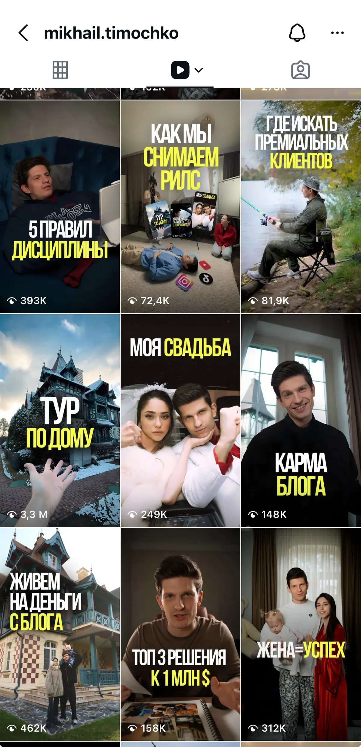 Миф о вирусном контенте | Сетка — социальная сеть от hh.ru