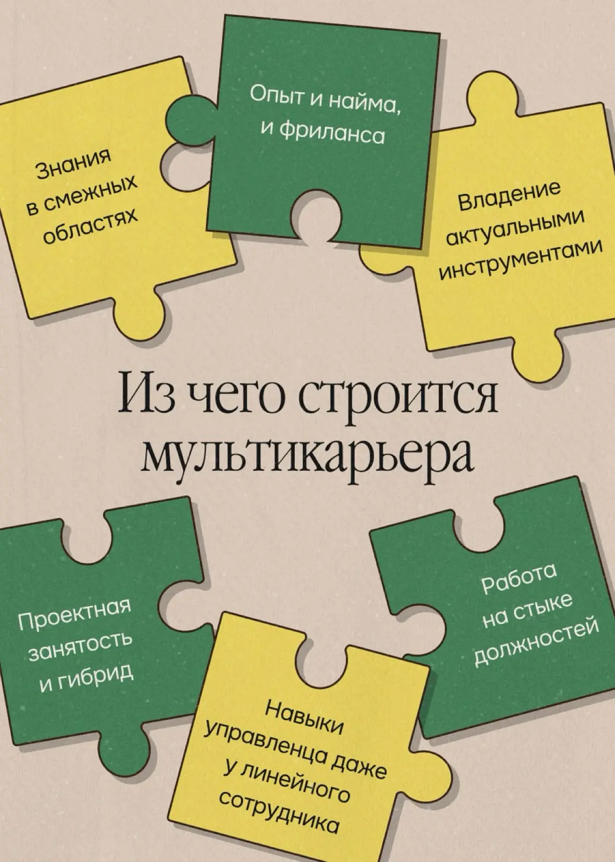 Карьера больше никогда не будет прежней | Сетка — социальная сеть от hh.ru