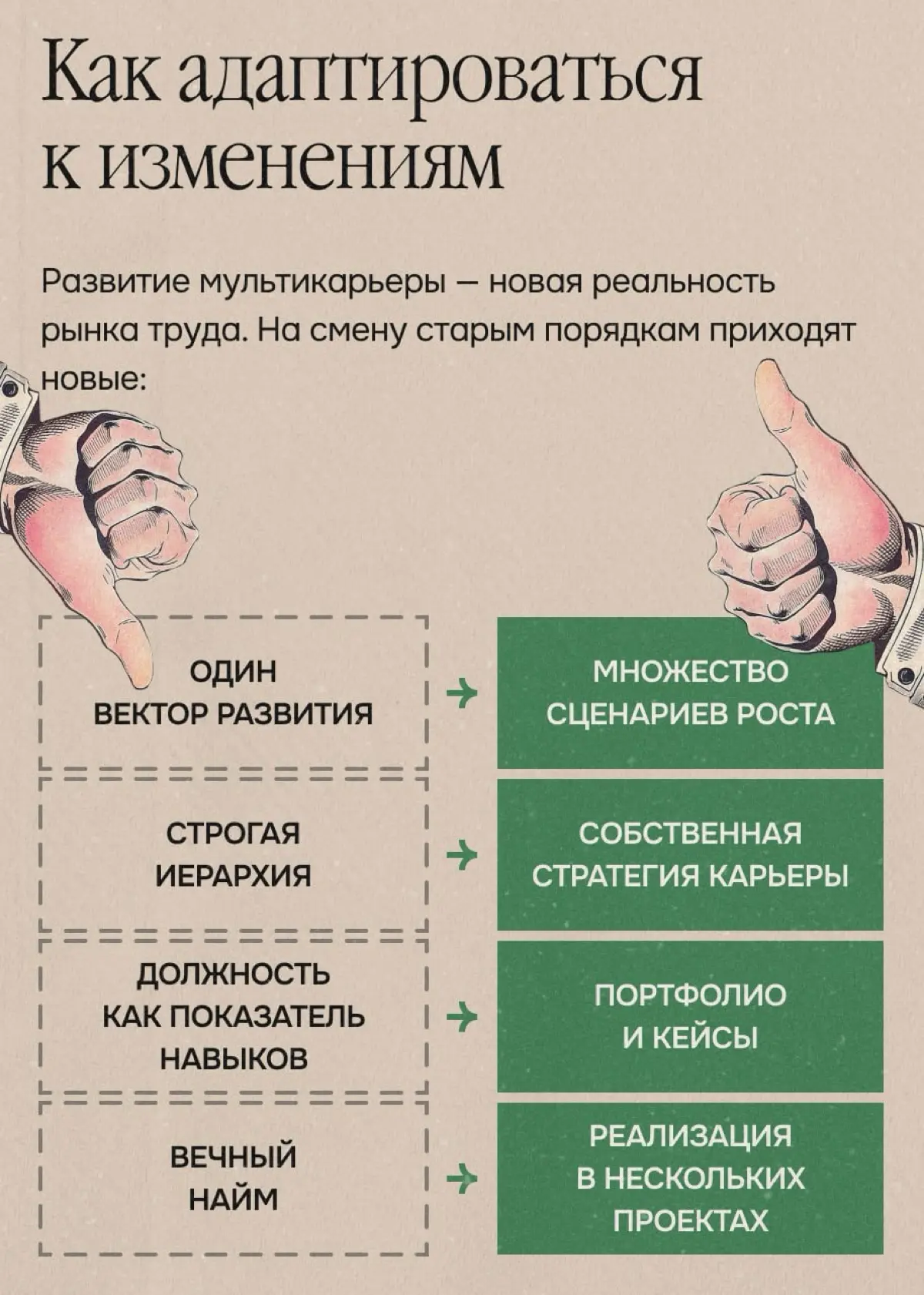 Карьера больше никогда не будет прежней | Сетка — социальная сеть от hh.ru