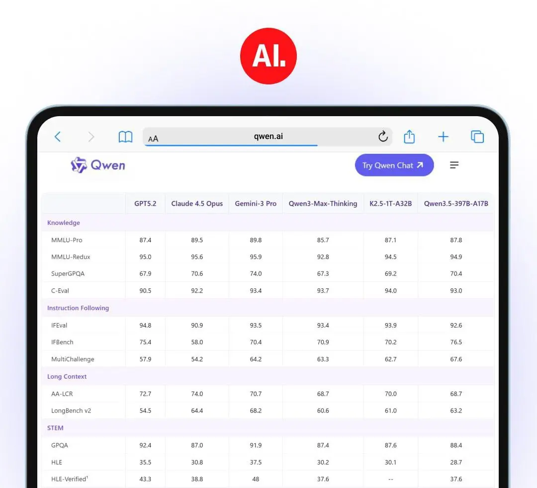 ЭТОТ ПОСТ НАПИСАЛ НОВЫЙ КВЕН 👀🔥
Alibaba снова выкатили бесплатную пушку 🚀 Qwen3.5 | Сетка — социальная сеть от hh.ru