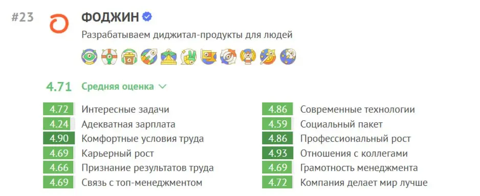 💪 Поднялись на 25 мест в рейтинге работодателей
«Хабр Карьера» опубликовали результаты рейтинга работодателей | Сетка — социальная сеть от hh.ru