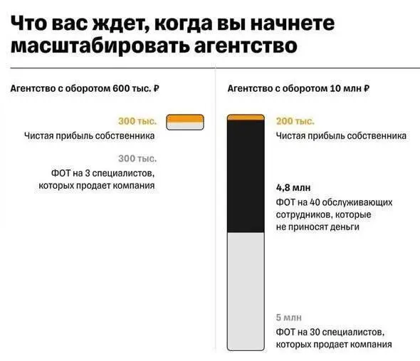 КРИЗИС агентской модели в России
Недавно мы проводили эфир с экспертами из агентского бизнеса и рассказали то, о чём все думают, но молчат:
классическая модель digital-агентства трещит по швам
Что же ... | Сетка — социальная сеть от hh.ru