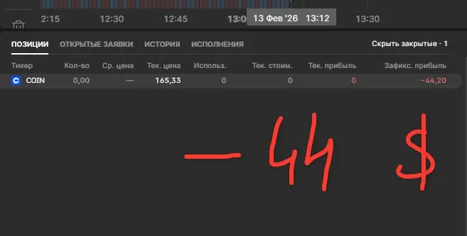 Сначала в плюсе был потом на ней же налудил, давала уйти с профитом, но не сегодня | Сетка — социальная сеть от hh.ru
