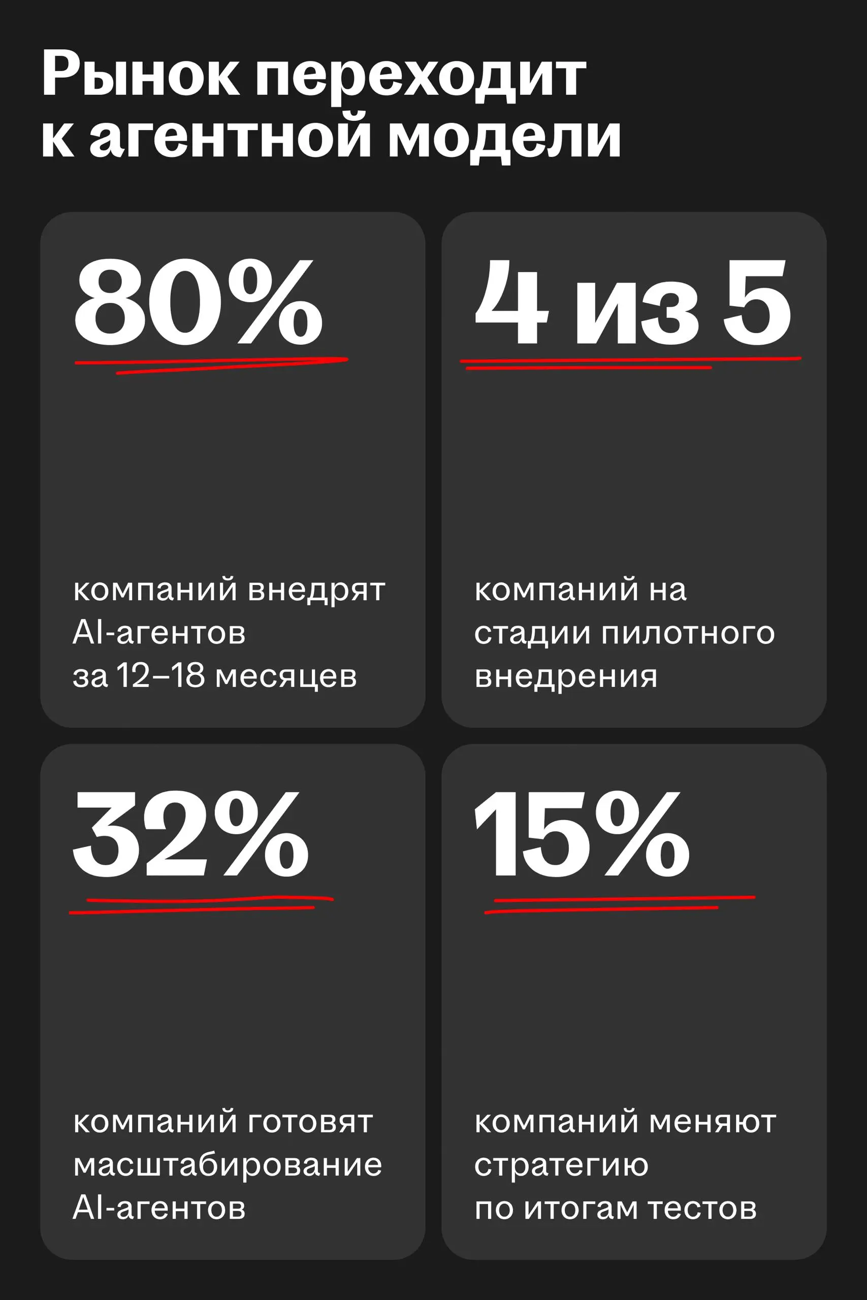 AI-агенты меняют организацию труда. Что это значит для рынка | Сетка — социальная сеть от hh.ru