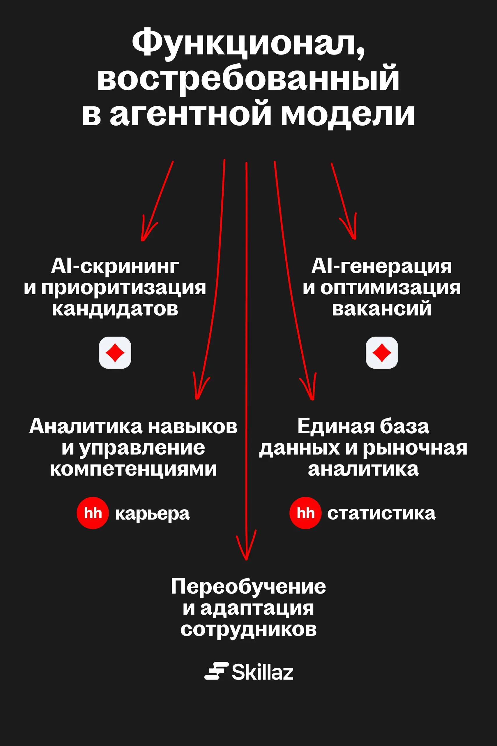 AI-агенты меняют организацию труда. Что это значит для рынка | Сетка — социальная сеть от hh.ru