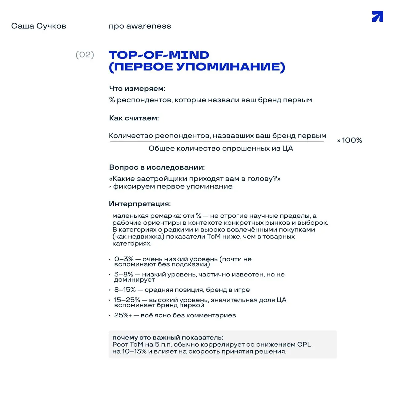 Awareness для застройщика (часть 2): как измерять
Материала было много, поэтому привет «любимые карточки». Это реальный плейбук | Сетка — социальная сеть от hh.ru