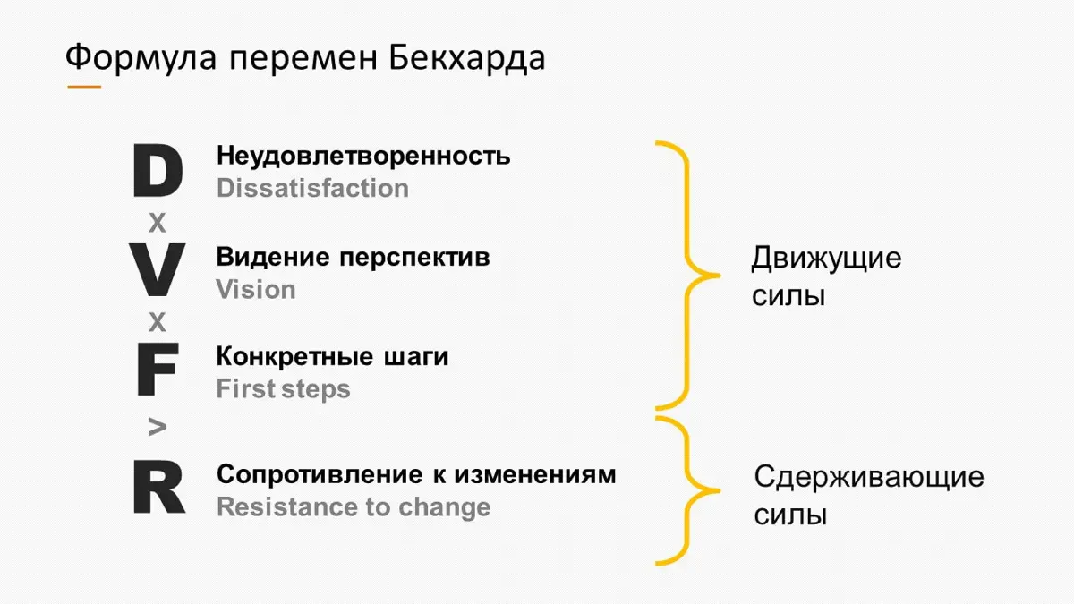 Формула изменений. | Сетка — социальная сеть от hh.ru