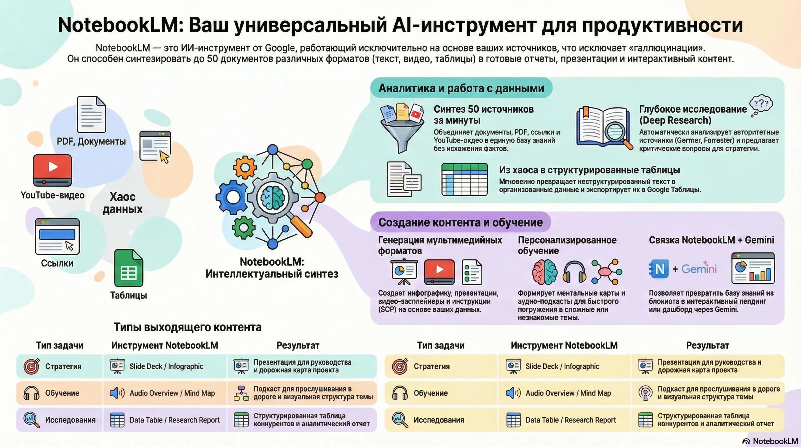 НЕОЖИДАННО ПОЛЕЗНЫЙ ИНСТРУМЕНТ - NOTEBOOKLM
Я вообще начала использовать его случайно.
Искала способ делать презентации глубже и структурнее | Сетка — социальная сеть от hh.ru