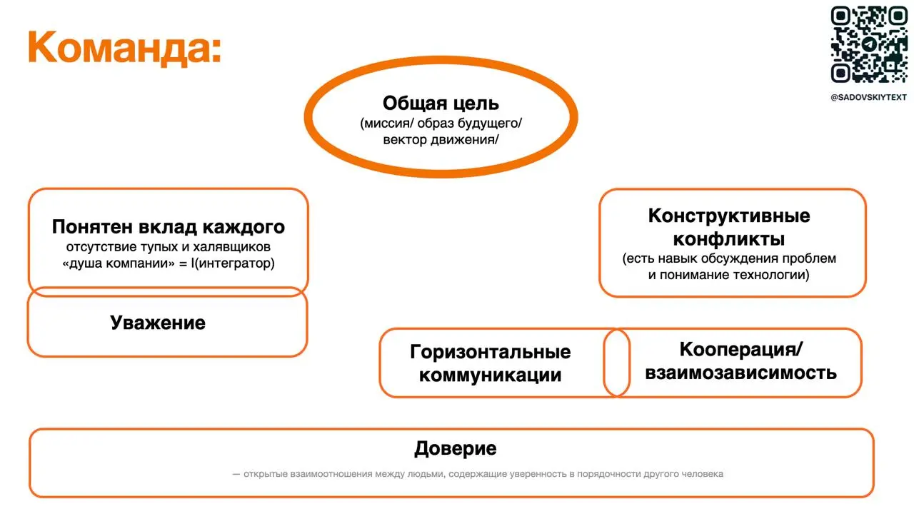 От коллеги:
Как отучить людей которые, когда-то своим мозгом дошли до нерядовой позиции, но потом бес попутал при появлении gpt не думать своей головой | Сетка — социальная сеть от hh.ru