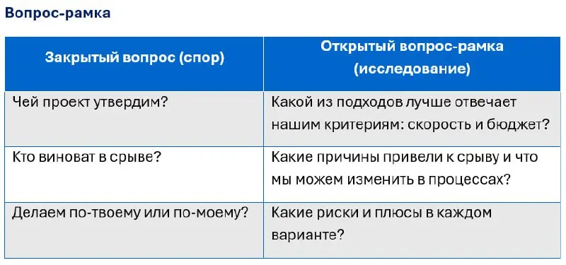 Вы идёте в конфликт. Что сказать команде в первую минуту? | Сетка — социальная сеть от hh.ru