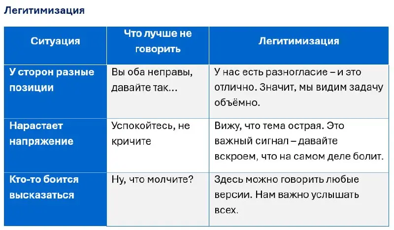 Вы идёте в конфликт. Что сказать команде в первую минуту? | Сетка — социальная сеть от hh.ru