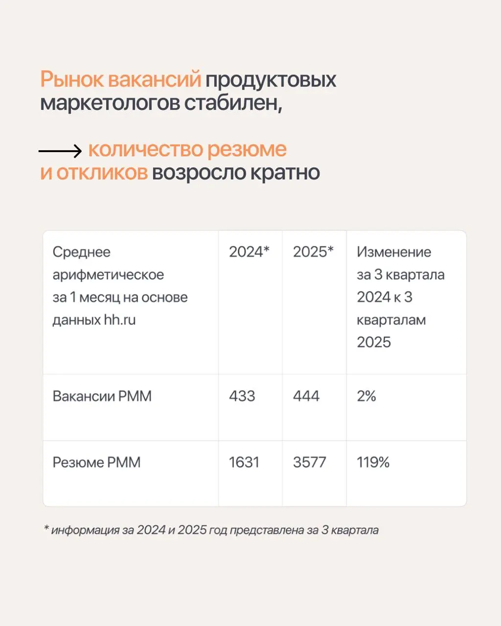 Что ждет продуктовый маркетинг? Часть 1, конкуренция
Недавно мы провели паблик-ток о будущем B2B IT, и уже делились краткой выжимкой из дискуссии с СМО крупнейших компаний из ИТ и ИБ | Сетка — социальная сеть от hh.ru