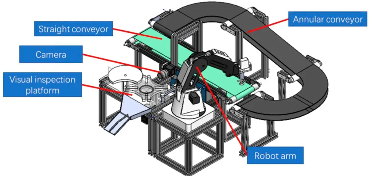 Где машинное зрение реально даёт экономический эффект
Машинное зрение оправдано там, где:
• есть повторяемый дефект
• высокий объём выпуска
• дорогой брак
• требования 100% контроля
Типовые задачи:
— ... | Сетка — социальная сеть от hh.ru