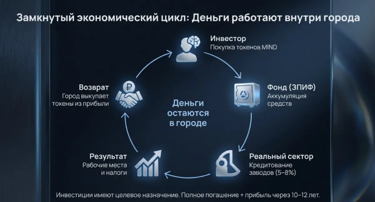 Городские токены в России вообще возможны? | Сетка — социальная сеть от hh.ru