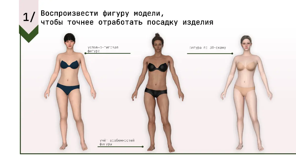 Сколько экономит 3D в производстве одежды? | Сетка — социальная сеть от hh.ru