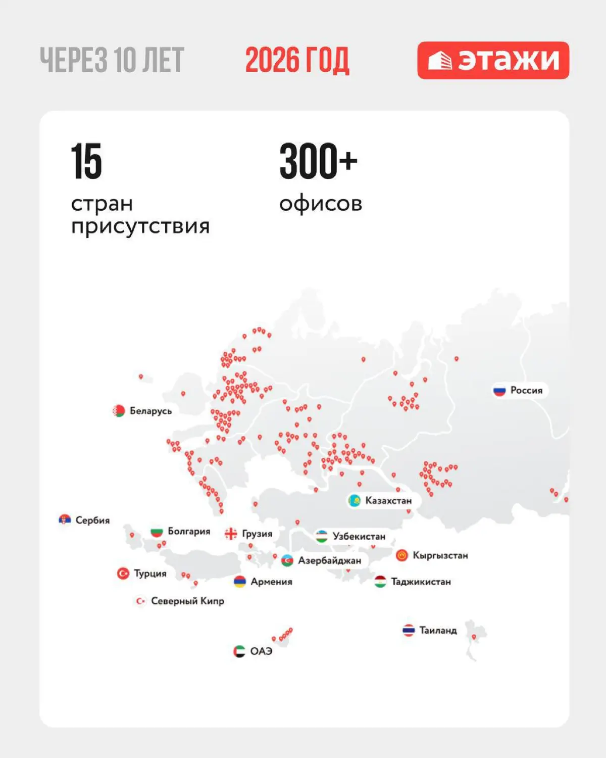 Как изменилась компания «Этажи» за 10 лет | Сетка — социальная сеть от hh.ru