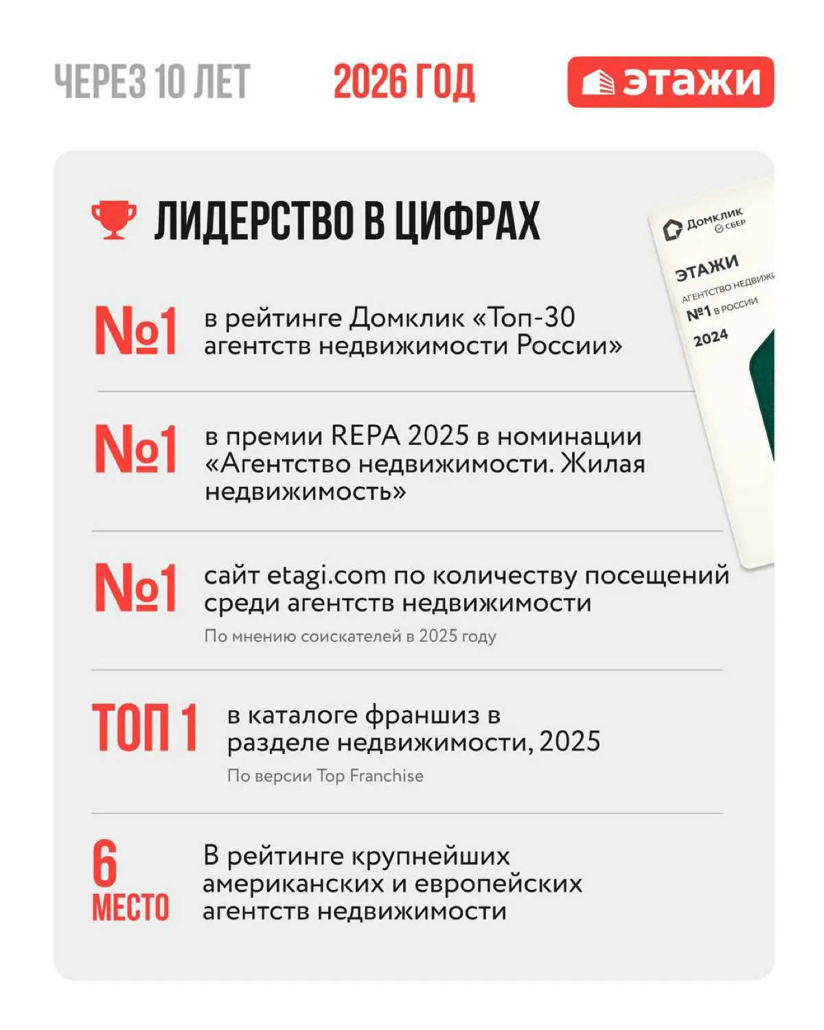 Как изменилась компания «Этажи» за 10 лет | Сетка — социальная сеть от hh.ru