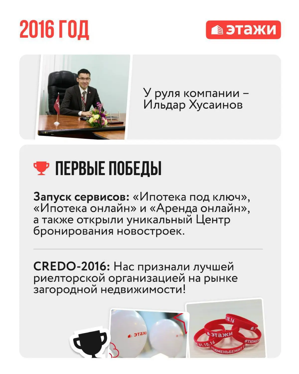 Как изменилась компания «Этажи» за 10 лет | Сетка — социальная сеть от hh.ru