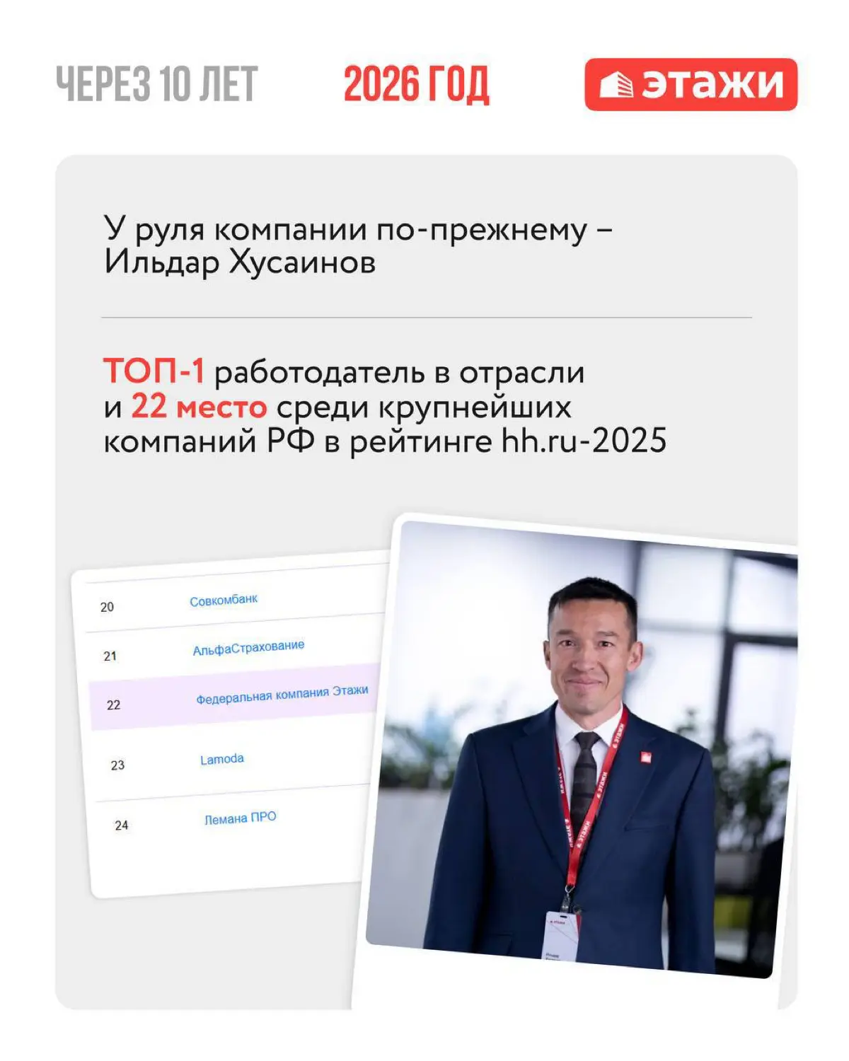 Как изменилась компания «Этажи» за 10 лет | Сетка — социальная сеть от hh.ru