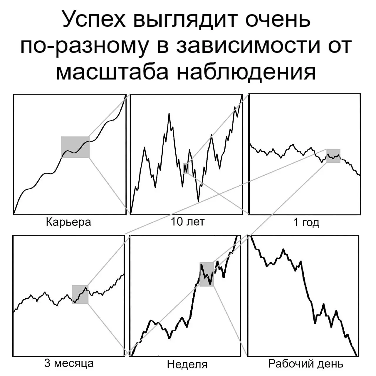 Просто напоминание | Сетка — социальная сеть от hh.ru