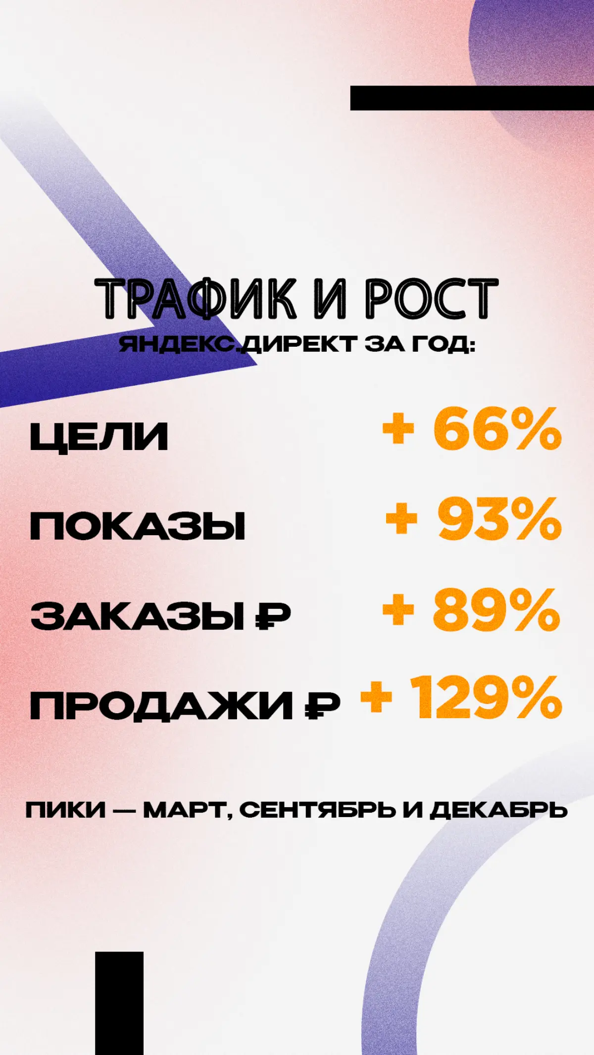 Кейс за 2025 год ROMI + 342% 🔥 | Сетка — социальная сеть от hh.ru