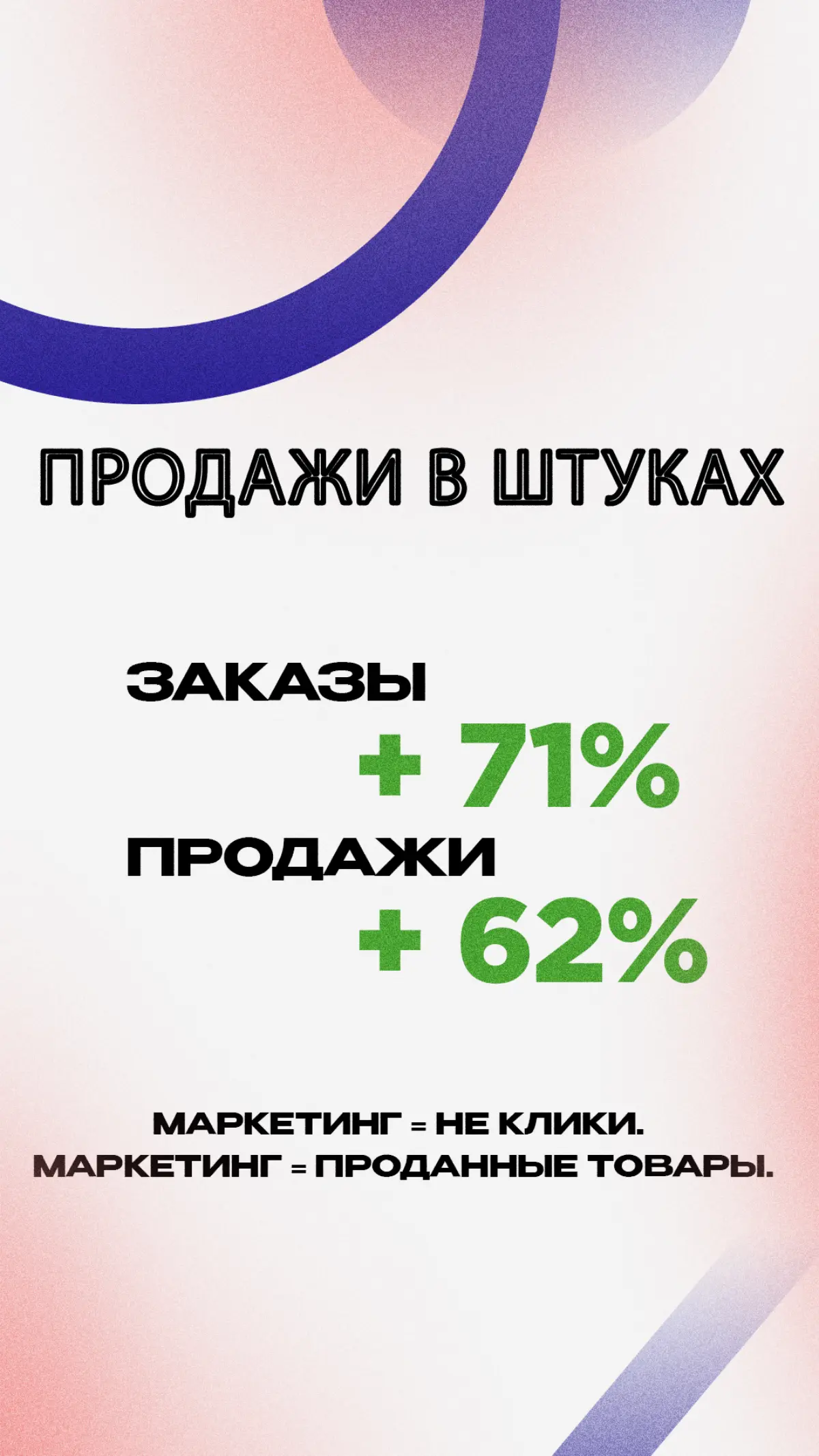 Кейс за 2025 год ROMI + 342% 🔥 | Сетка — социальная сеть от hh.ru