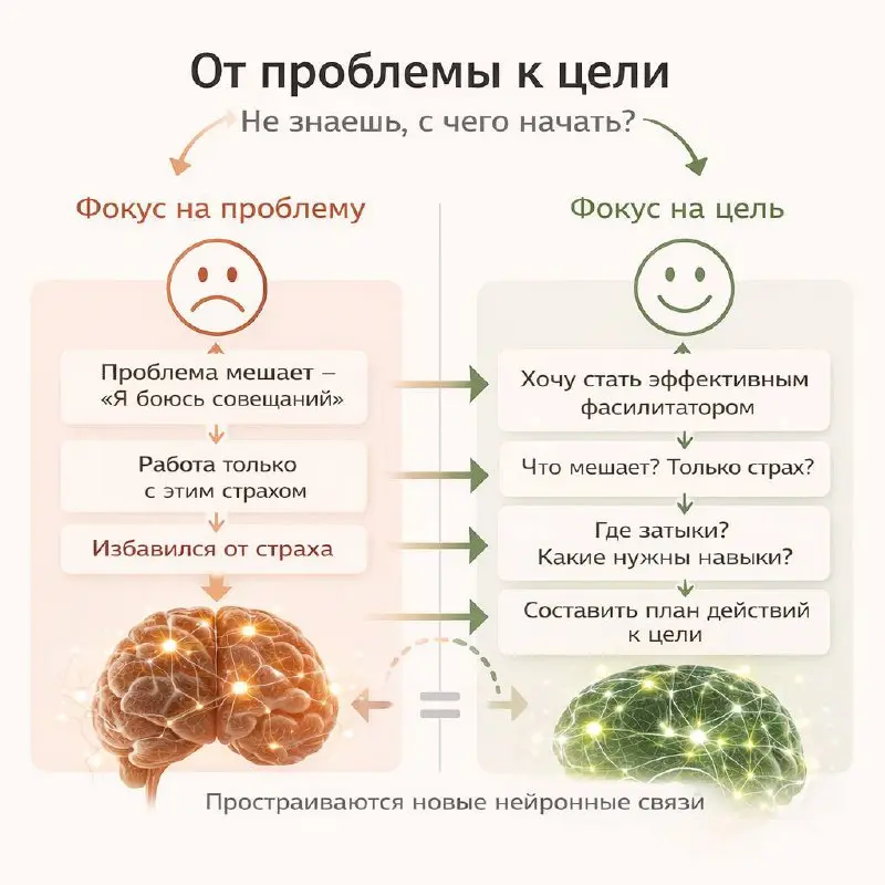 Все мы чего-то хотим, правда? А почему не имеем?
Кто-то хочет получить новую позицию в компании, кто-то хочет больше зарплату | Сетка — социальная сеть от hh.ru