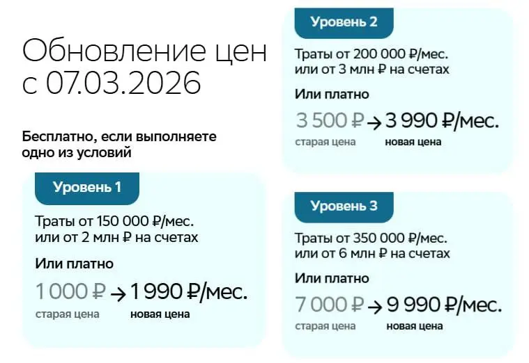 💳 СберПремьер подорожает: новые тарифы и бонусы с 7 марта
Сбербанк обновил условия пакета «Новый СберПремьер» | Сетка — социальная сеть от hh.ru