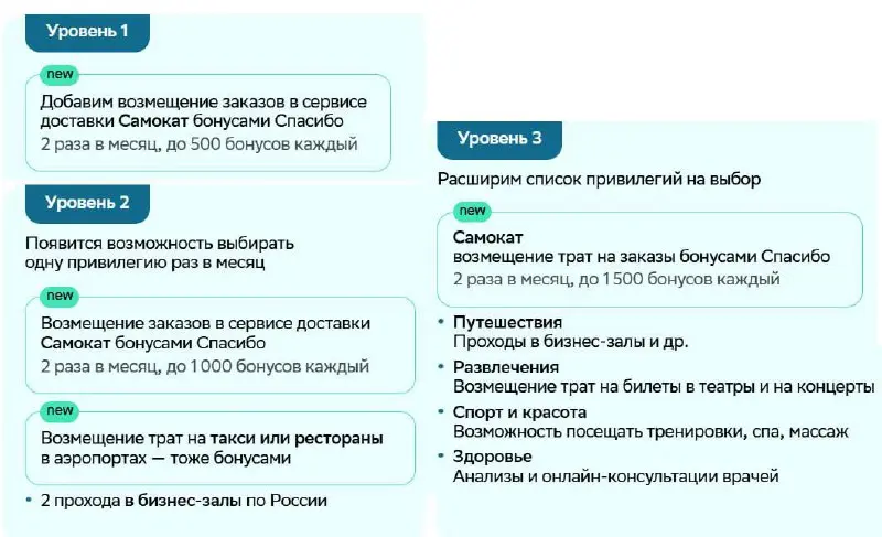 💳 СберПремьер подорожает: новые тарифы и бонусы с 7 марта
Сбербанк обновил условия пакета «Новый СберПремьер» | Сетка — социальная сеть от hh.ru