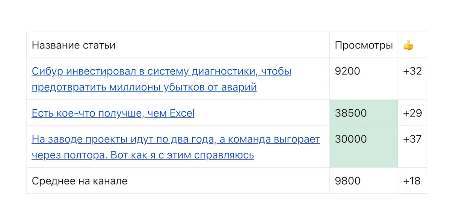 Бренд работодателя для Сибур Цифровой | Сетка — социальная сеть от hh.ru
